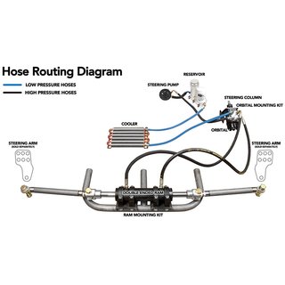 Full Hydraulik Steering Kit, 6